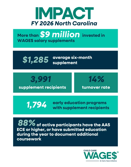 WAGE$ impact numbers for north carolina fiscal year 2026