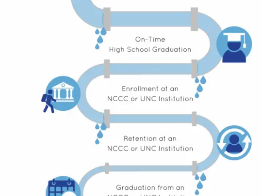 NC-Education-Pipeline-768x985-1.png